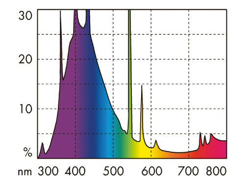 Kisállat webáruház - JBL | SOLAR MARIN BLUE ULTRA 550mm - 24 W termékek